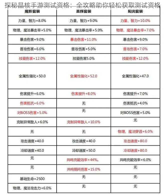 探秘晶核手游测试资格：全攻略助你轻松获取测试资格