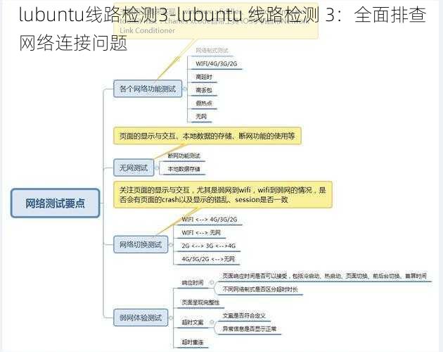 lubuntu线路检测3-lubuntu 线路检测 3：全面排查网络连接问题