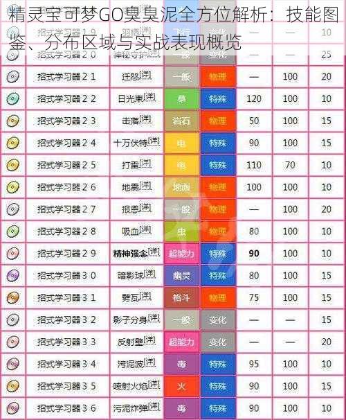 精灵宝可梦GO臭臭泥全方位解析：技能图鉴、分布区域与实战表现概览