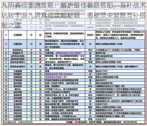 九阴真经手游攻略：解析最佳套路搭配，互补战术玩转手游九阴真经攻略秘籍：揭秘顶尖套路互补搭配之道