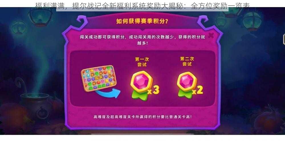 福利满满，提尔战记全新福利系统奖励大揭秘：全方位奖励一览表