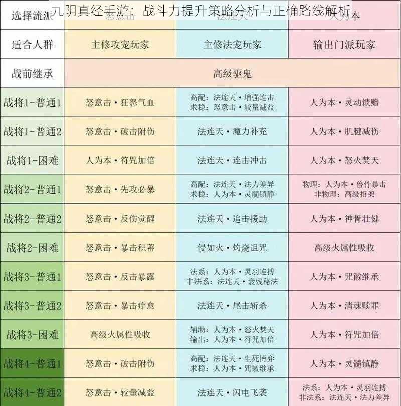 九阴真经手游：战斗力提升策略分析与正确路线解析