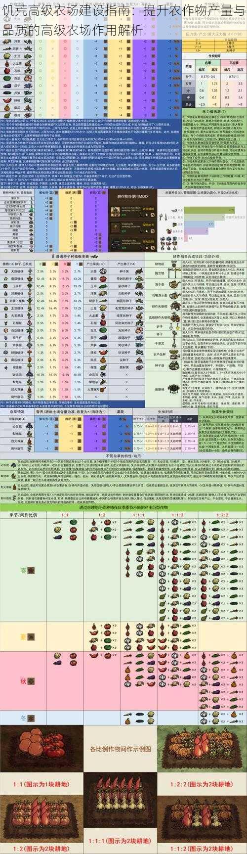 饥荒高级农场建设指南：提升农作物产量与品质的高级农场作用解析