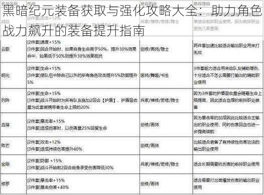 黑暗纪元装备获取与强化攻略大全：助力角色战力飙升的装备提升指南