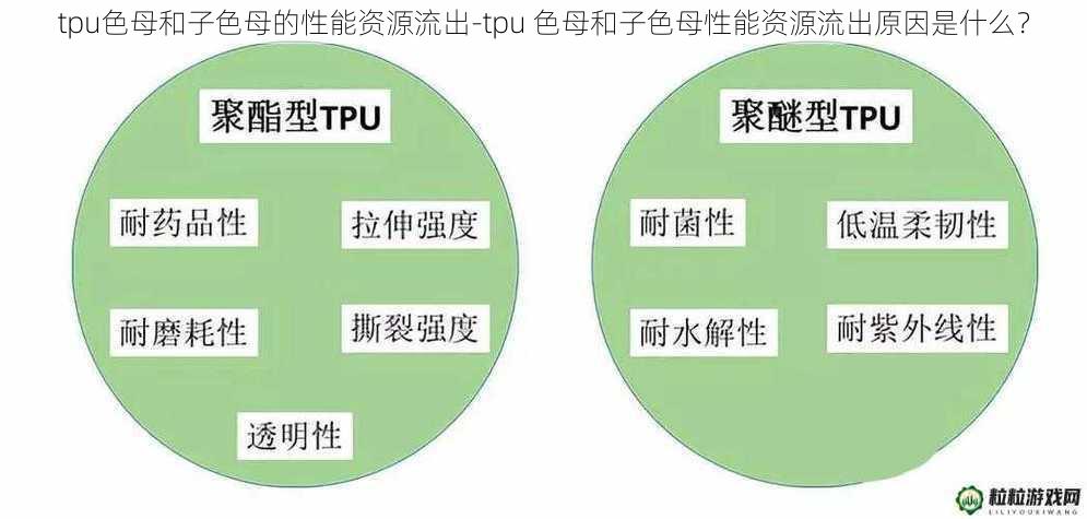 tpu色母和子色母的性能资源流出-tpu 色母和子色母性能资源流出原因是什么？