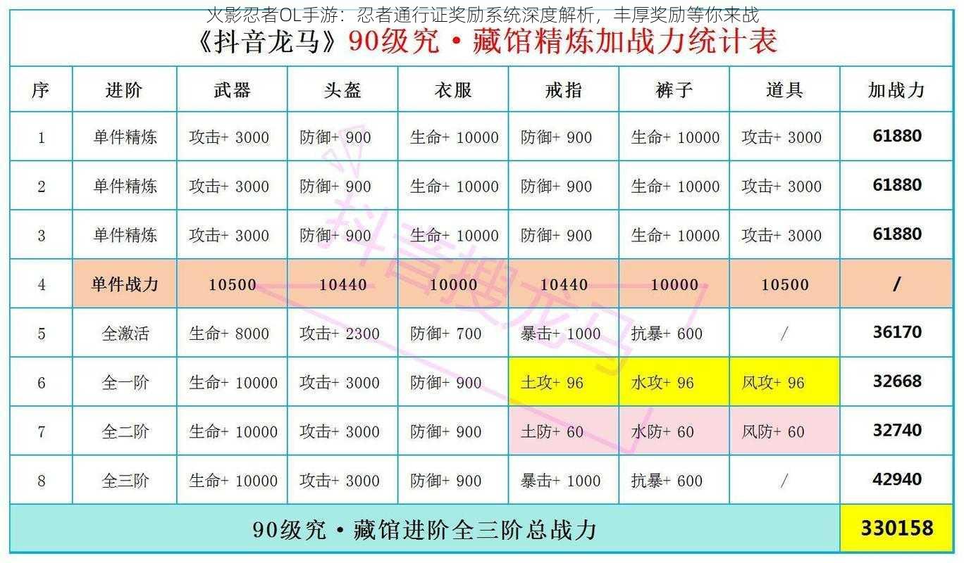 火影忍者OL手游：忍者通行证奖励系统深度解析，丰厚奖励等你来战