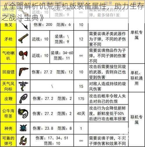 《全面解析饥荒手机版装备属性，助力生存之战斗宝典》