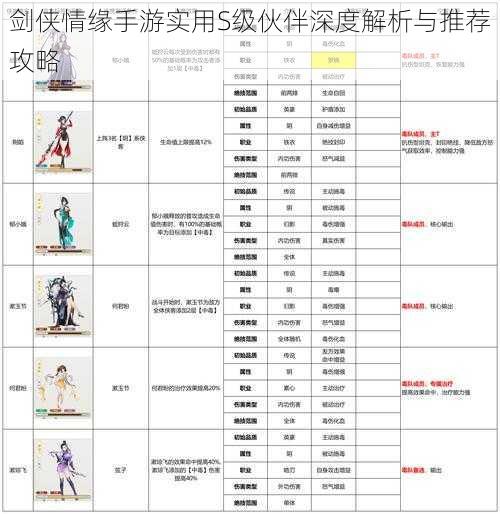 剑侠情缘手游实用S级伙伴深度解析与推荐攻略