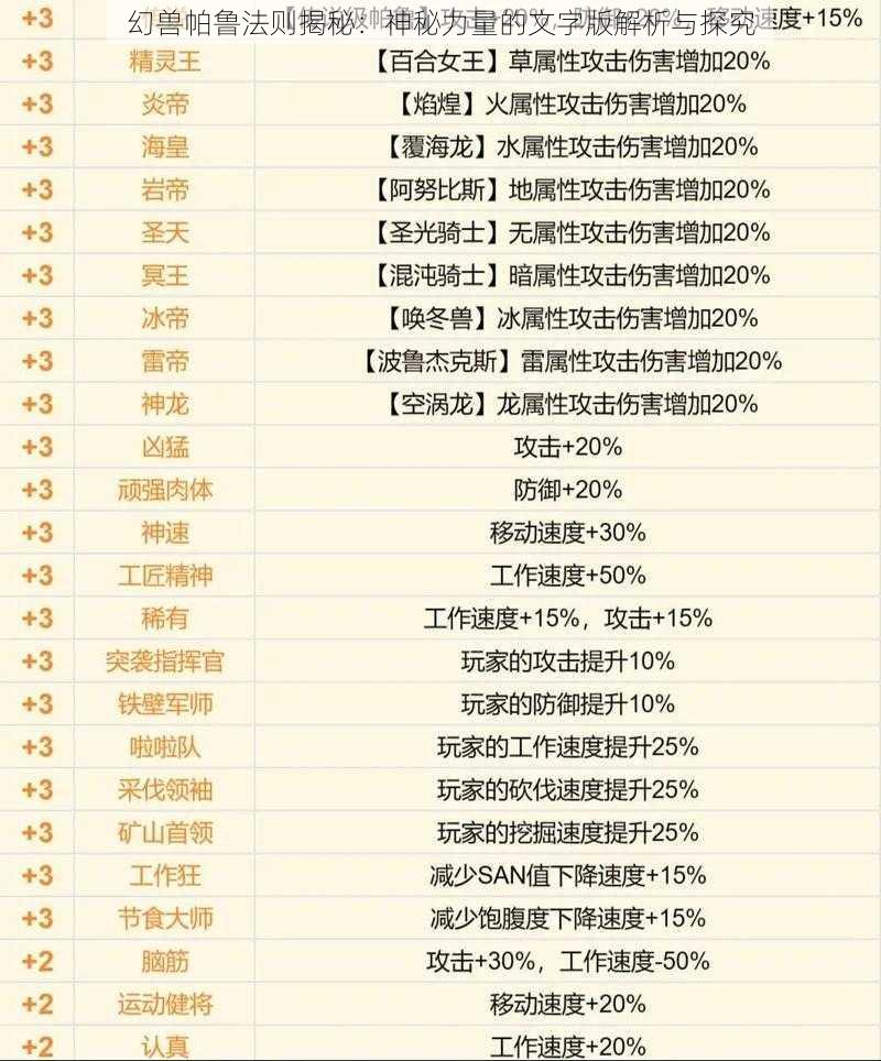 幻兽帕鲁法则揭秘：神秘力量的文字版解析与探究