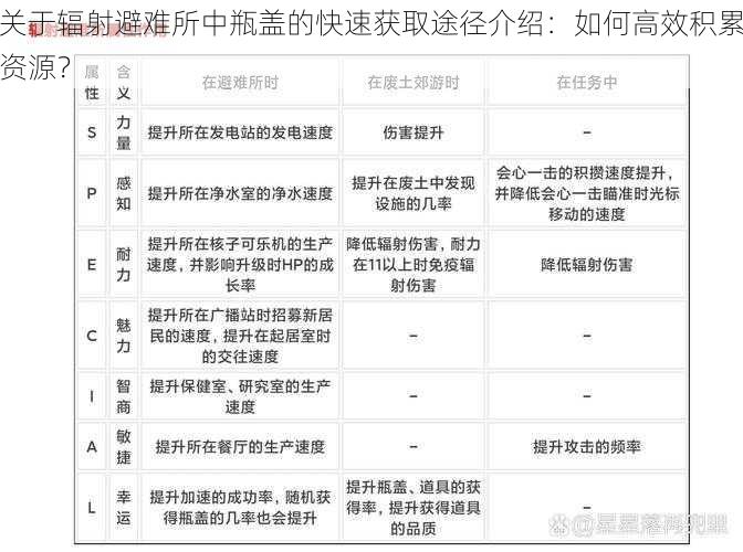 关于辐射避难所中瓶盖的快速获取途径介绍：如何高效积累资源？