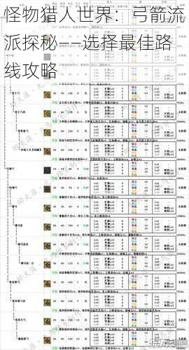 怪物猎人世界：弓箭流派探秘——选择最佳路线攻略