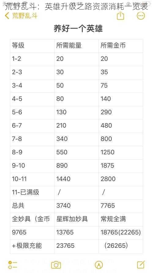 荒野乱斗：英雄升级之路资源消耗一览表