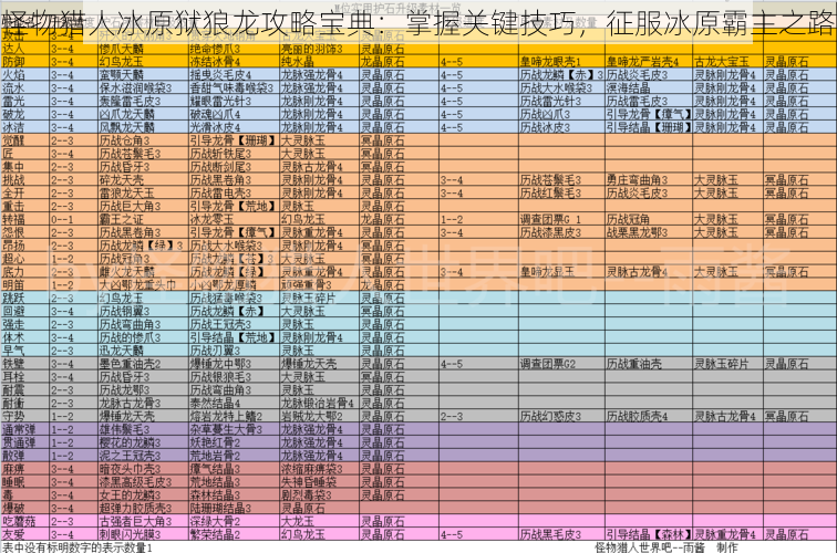 怪物猎人冰原狱狼龙攻略宝典：掌握关键技巧，征服冰原霸主之路