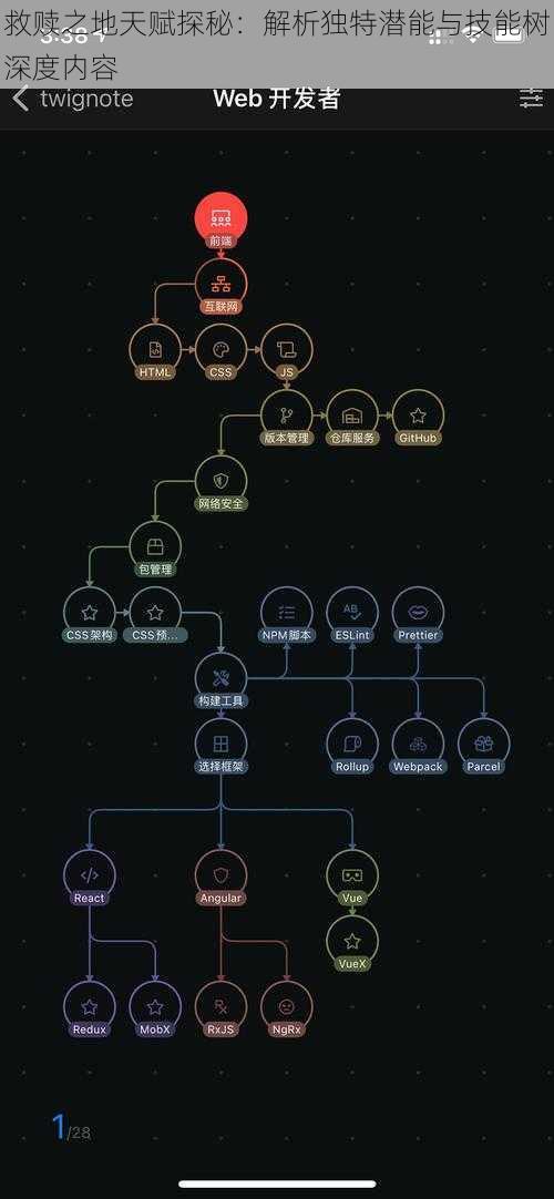 救赎之地天赋探秘：解析独特潜能与技能树深度内容