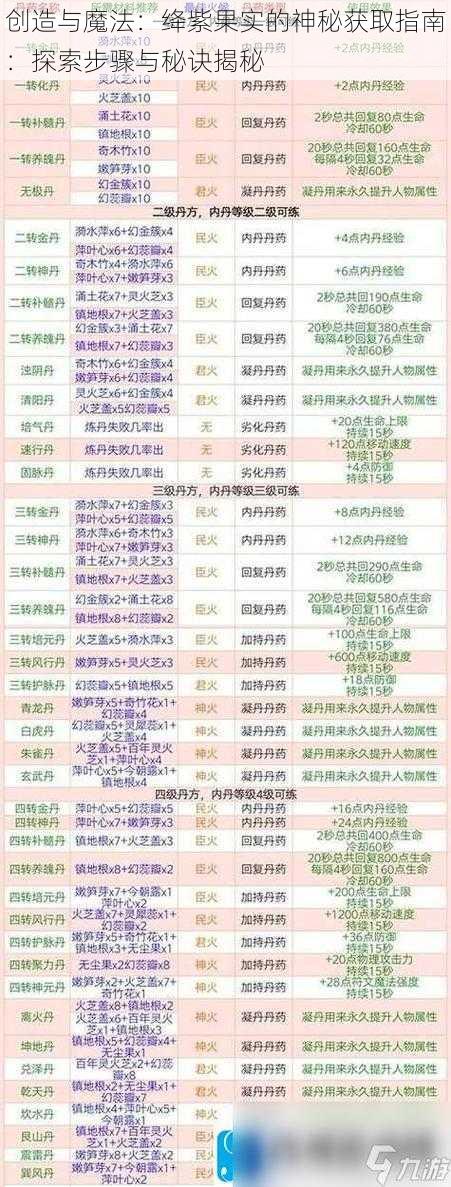 创造与魔法：绛紫果实的神秘获取指南：探索步骤与秘诀揭秘