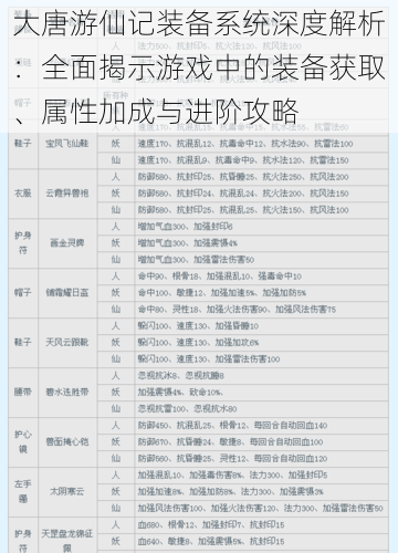 大唐游仙记装备系统深度解析：全面揭示游戏中的装备获取、属性加成与进阶攻略