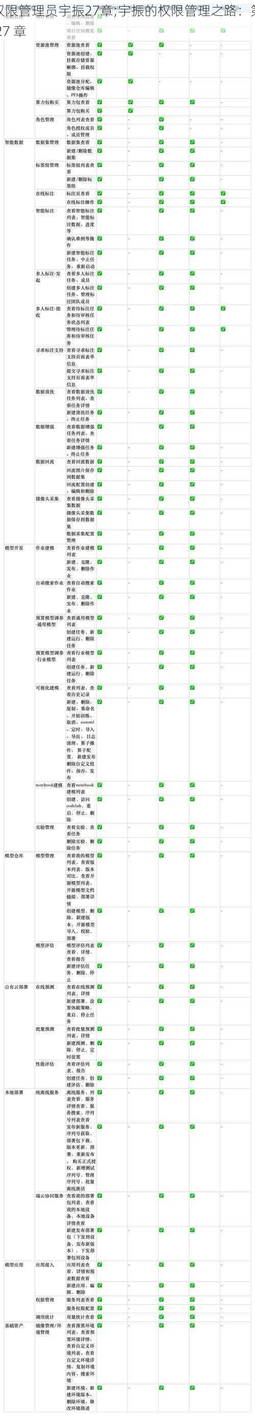 权限管理员宇振27章;宇振的权限管理之路：第 27 章