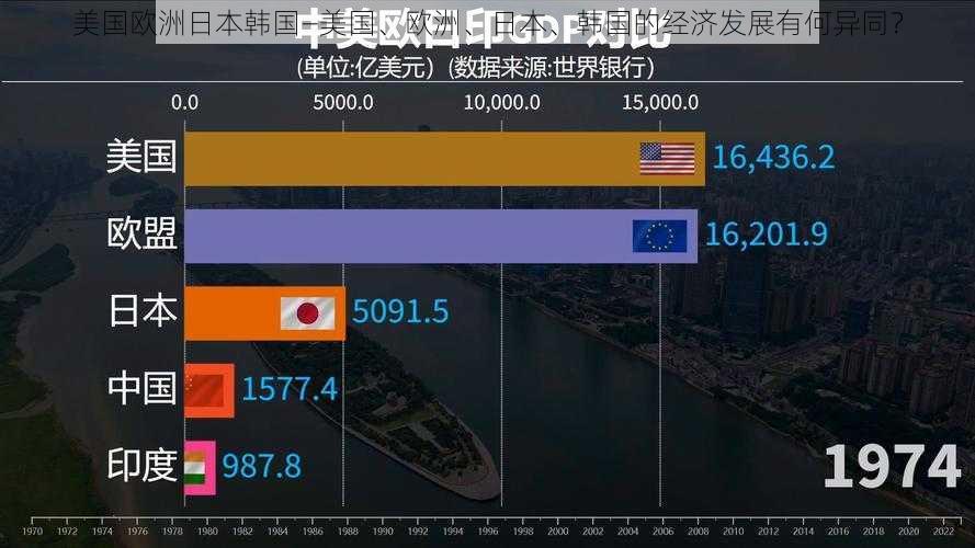 美国欧洲日本韩国—美国、欧洲、日本、韩国的经济发展有何异同？