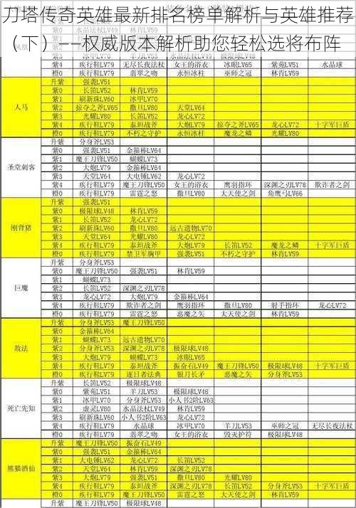 刀塔传奇英雄最新排名榜单解析与英雄推荐（下）——权威版本解析助您轻松选将布阵