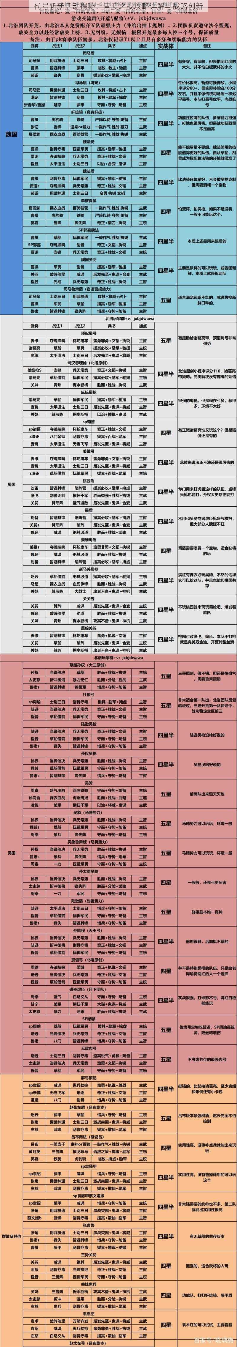 代号斩新活动揭秘：官渡之战攻略详解与战略创新