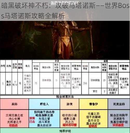 暗黑破坏神不朽：攻破马塔诺斯——世界Boss马塔诺斯攻略全解析