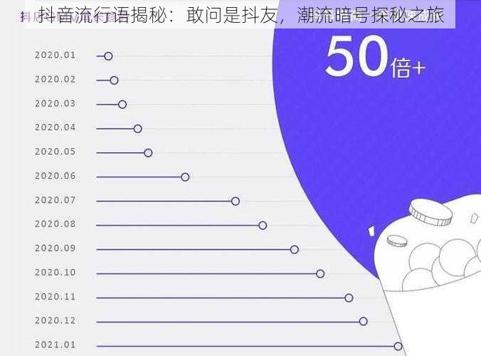 抖音流行语揭秘：敢问是抖友，潮流暗号探秘之旅