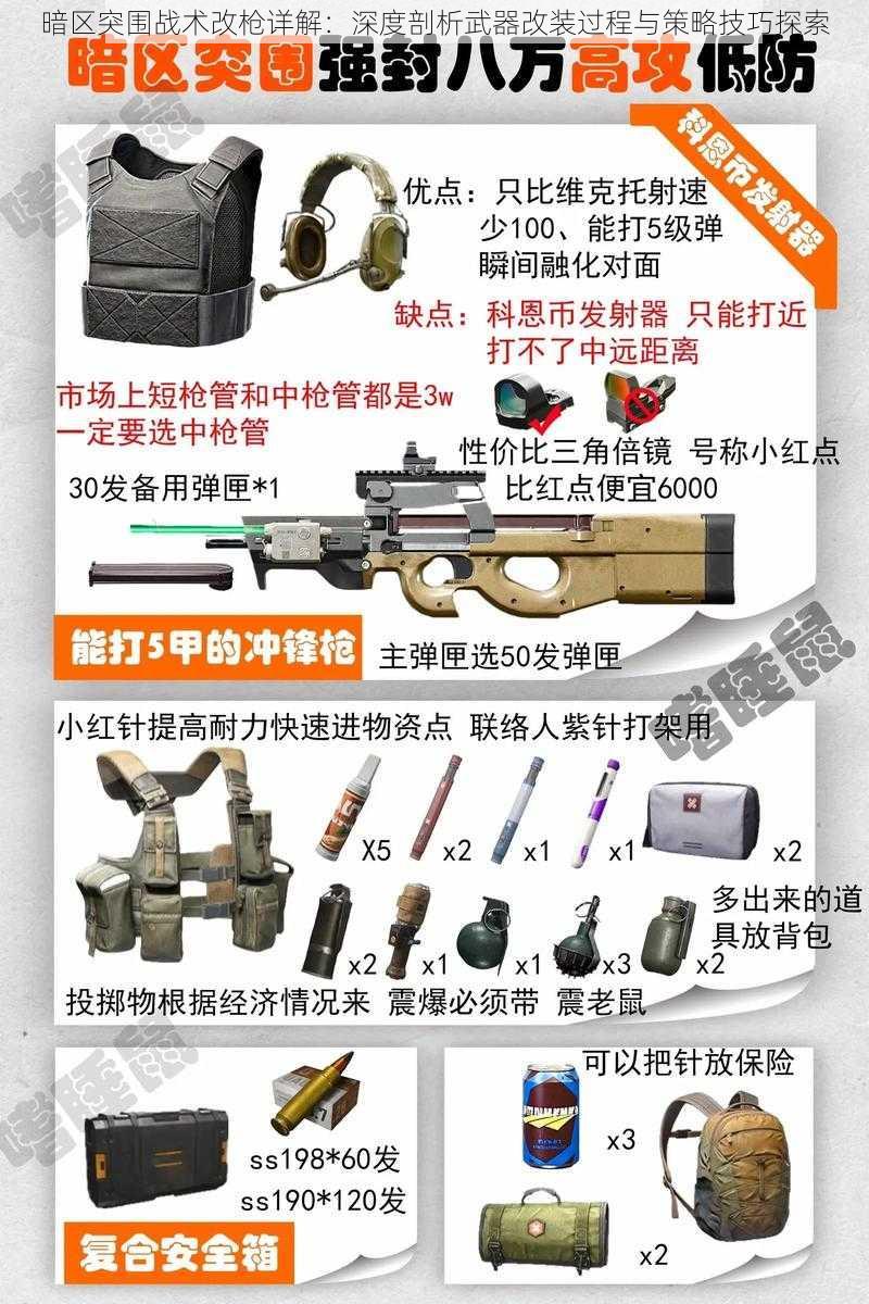 暗区突围战术改枪详解：深度剖析武器改装过程与策略技巧探索