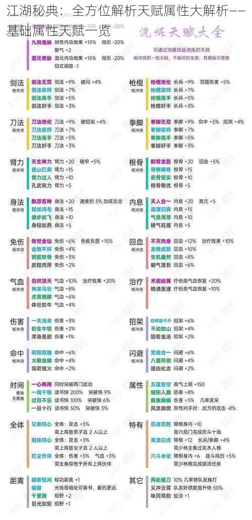 江湖秘典：全方位解析天赋属性大解析——基础属性天赋一览