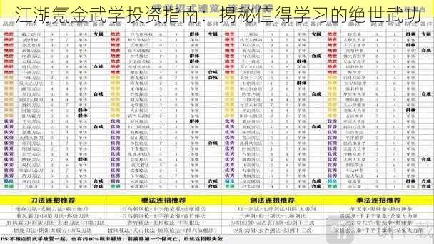 江湖氪金武学投资指南：揭秘值得学习的绝世武功