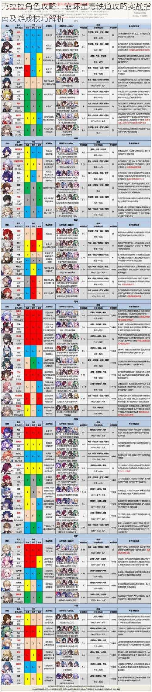 克拉拉角色攻略：崩坏星穹铁道攻略实战指南及游戏技巧解析