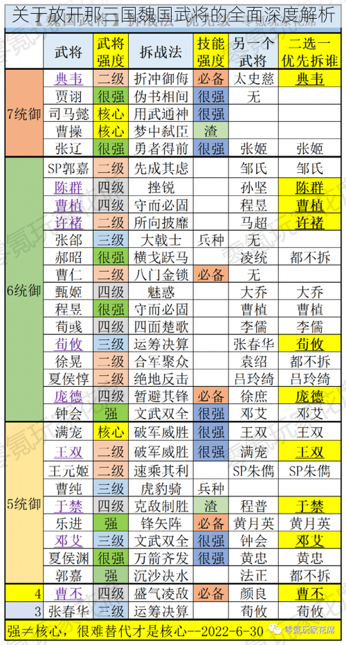 关于放开那三国魏国武将的全面深度解析