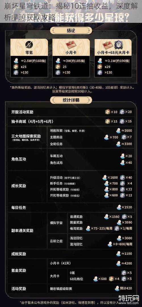 崩坏星穹铁道：揭秘10连抽收益，深度解析星琼获取攻略