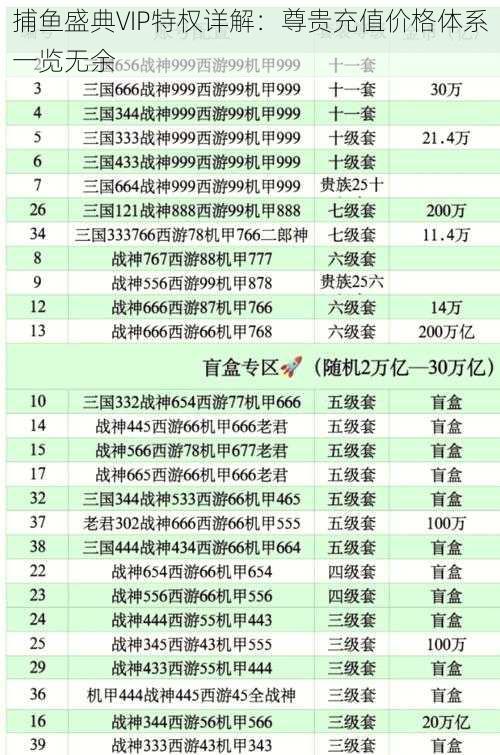 捕鱼盛典VIP特权详解：尊贵充值价格体系一览无余