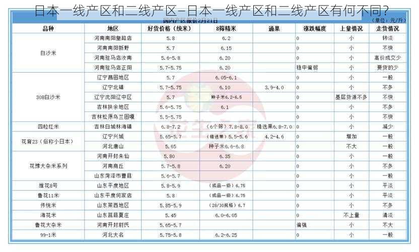 日本一线产区和二线产区—日本一线产区和二线产区有何不同？