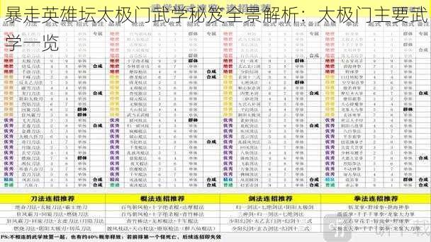 暴走英雄坛太极门武学秘笈全景解析：太极门主要武学一览