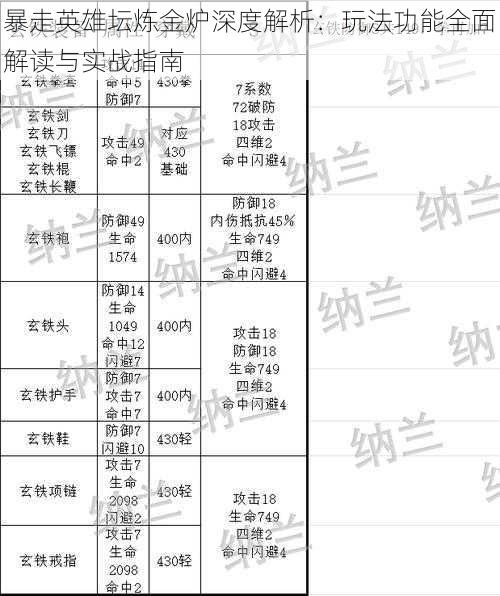 暴走英雄坛炼金炉深度解析：玩法功能全面解读与实战指南