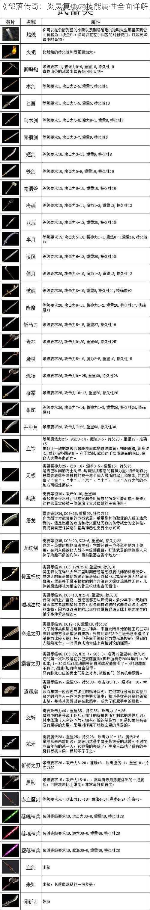 《部落传奇：炎灵复仇之技能属性全面详解》