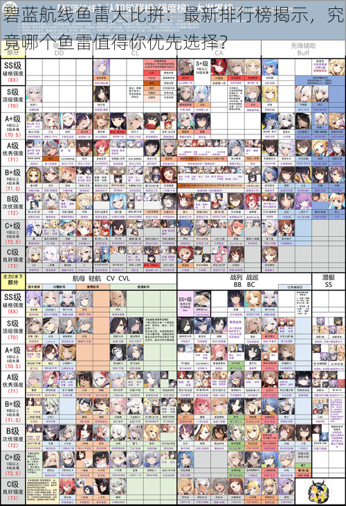 碧蓝航线鱼雷大比拼：最新排行榜揭示，究竟哪个鱼雷值得你优先选择？