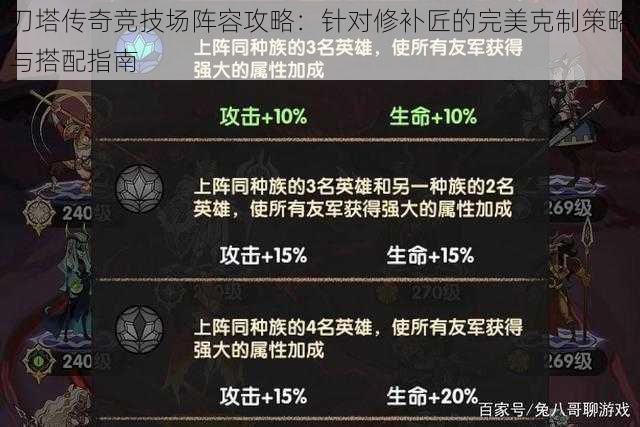 刀塔传奇竞技场阵容攻略：针对修补匠的完美克制策略与搭配指南