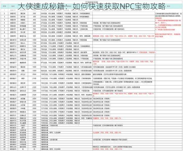 大侠速成秘籍：如何快速获取NPC宝物攻略