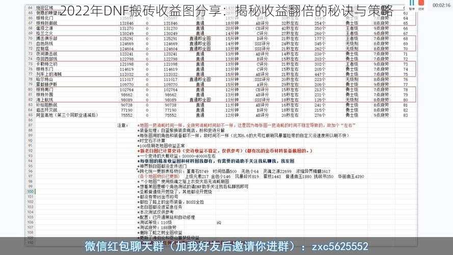 2022年DNF搬砖收益图分享：揭秘收益翻倍的秘诀与策略