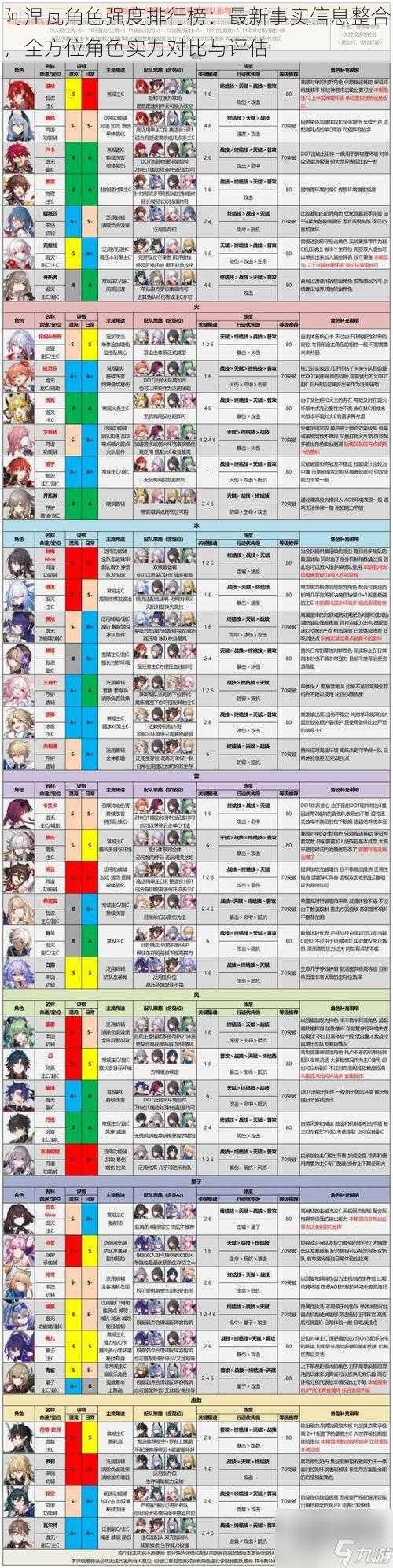 阿涅瓦角色强度排行榜：最新事实信息整合，全方位角色实力对比与评估