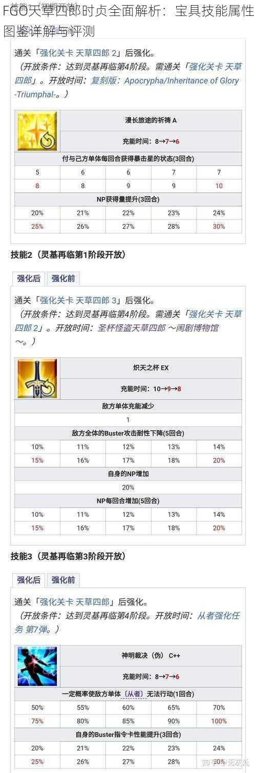 FGO天草四郎时贞全面解析：宝具技能属性图鉴详解与评测