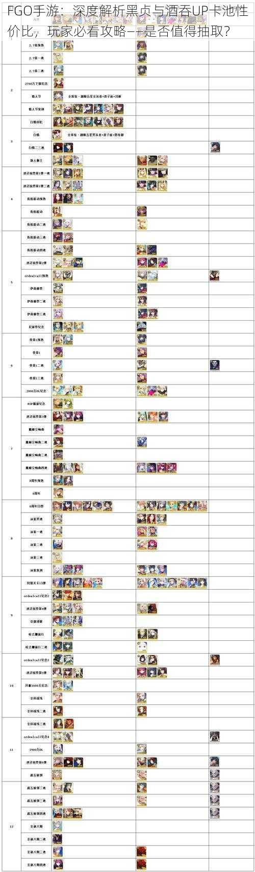 FGO手游：深度解析黑贞与酒吞UP卡池性价比，玩家必看攻略——是否值得抽取？