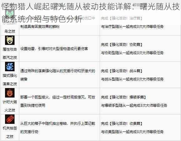 怪物猎人崛起曙光随从被动技能详解：曙光随从技能系统介绍与特色分析