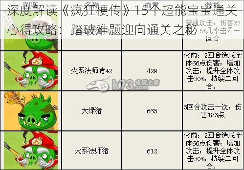 深度解读《疯狂梗传》15个超能宝宝通关心得攻略：踏破难题迎向通关之秘