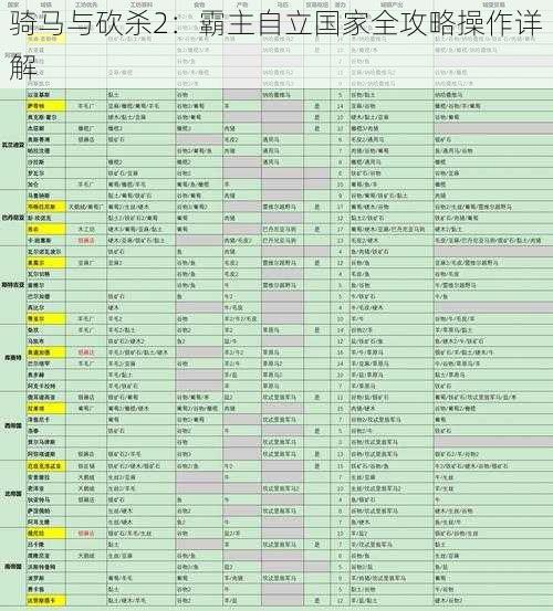 骑马与砍杀2：霸主自立国家全攻略操作详解