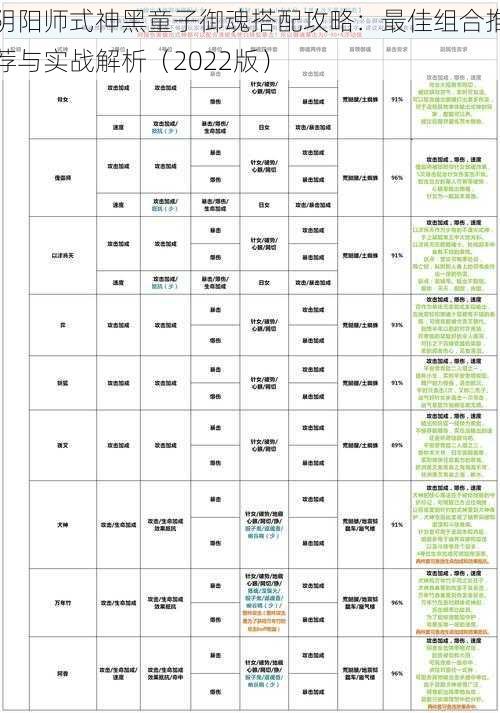 阴阳师式神黑童子御魂搭配攻略：最佳组合推荐与实战解析（2022版）