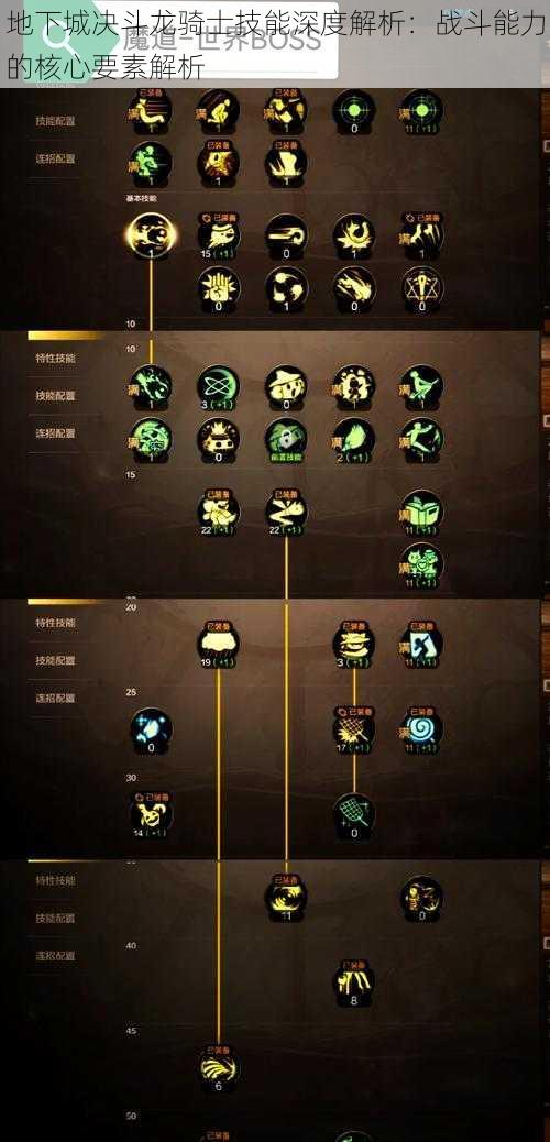 地下城决斗龙骑士技能深度解析：战斗能力的核心要素解析