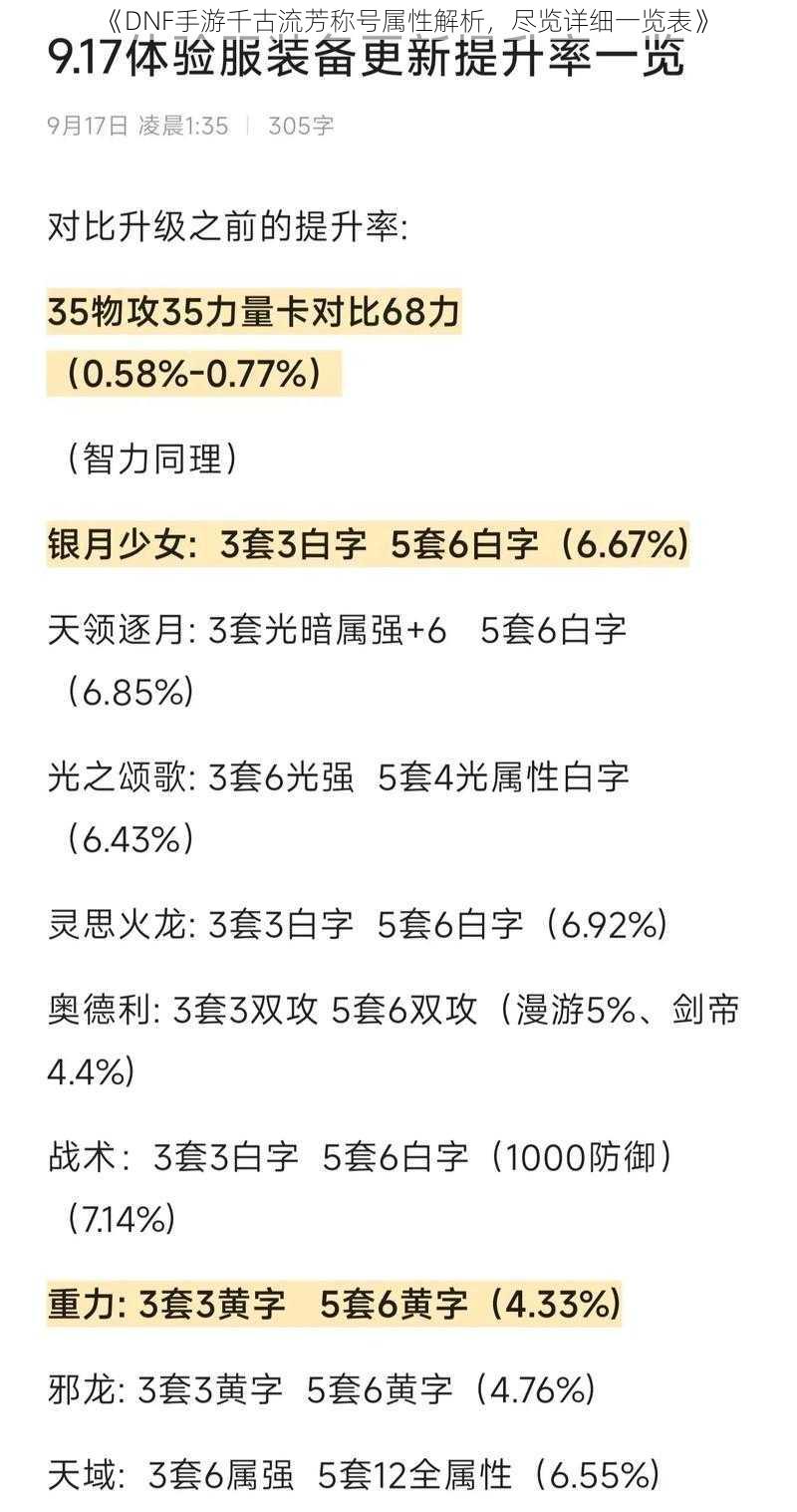 《DNF手游千古流芳称号属性解析，尽览详细一览表》